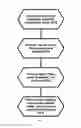 Fig. 10 - SYSTEMS AND METHODS FOR ON-LINE BACKUP AND DISASTER RECOVERY