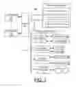 Fig. 02 - Implementing processor functional verification by generating and running constrained random irritator tests for multiple processor system and processor core with multiple threads