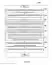 Fig. 04 - Code change analysis to optimize testing lifecycle