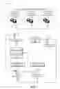 Fig. 02 - Promotion determination based on aggregated code coverage metrics