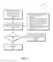 Fig. 06 - Promotion determination based on aggregated code coverage metrics