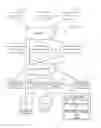 Fig. 01 - Orthogonal experimentation in a computing environment