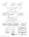 Fig. 02 - Orthogonal experimentation in a computing environment