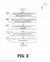 Fig. 04 - Application development via a multi-unit device
