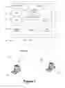 Fig. 02 - Testing coordinator