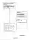 Fig. 02 - Updating software
