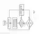 Fig. 06 - Programming non-volatile memory using a relaxed dwell time