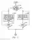 Fig. 06 - Invalidating a range of two or more translation table entries and instruction therefore