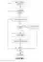 Fig. 04 - Application startup page fault management in a hardware multithreading environment