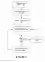 Fig. 05 - Application startup page fault management in a hardware multithreading environment
