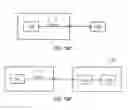Fig. 16 - Integrated systems with universal serial Bus 2.0 and embedded universal serial Bus 2 connectivity