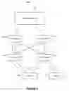 Fig. 03 - Systems and methods for non-unicast/destination lookup fail (DLF) load balancing