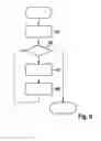 Fig. 06 - Subscriber station for a bus system and method for improving the error tolerance of a subscriber station of a bus system