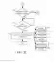 Fig. 06 - Automatic process guidance
