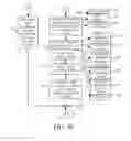 Fig. 12 - Automatic process guidance