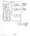 Fig. 02 - Sharing content based on extracted topics