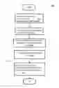 Fig. 06 - METHOD AND SYSTEM FOR SCORING ARTICLES IN AN ON-DEMAND SERVICES ENVIRONMENT