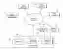 Fig. 01 - Systems and methods for categorizing, evaluating, and displaying user input with publishing content