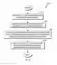Fig. 06 - CLONE DATA MANAGEMENT