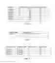 Fig. 07 - CLONE DATA MANAGEMENT