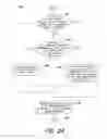 Fig. 28 - Managing global cache coherency in a distributed shared caching for clustered file systems