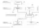 Fig. 01 - Method for the Creation of Databases of Events Having a Mediatic Echo in the Internet