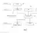 Fig. 06 - Method for the Creation of Databases of Events Having a Mediatic Echo in the Internet