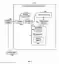 Fig. 03 - Storing a key value to a deleted row based on key range density