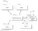 Fig. 01 - Fast streams and substreams