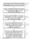 Fig. 01 - Automatic discovery of code and data stores that populate a user interface element