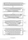 Fig. 02 - Automatic discovery of code and data stores that populate a user interface element