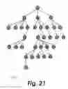 Fig. 24 - Manipulating sets of hierarchical data