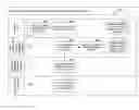 Fig. 01 - Data environment change notification