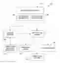 Fig. 01 - Data environment change notification