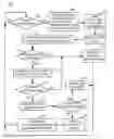 Fig. 01 - Data readiness using initiator region last commit selection