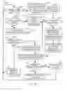 Fig. 06 - Data readiness using initiator region last commit selection