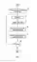 Fig. 03 - Query optimization with zone map selectivity modeling