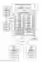 Fig. 01 - Plural architecture master data management