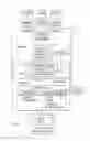 Fig. 04 - Plural architecture master data management