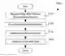 Fig. 01 - Intelligent XML file fragmentation