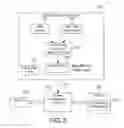 Fig. 03 - Intelligent XML file fragmentation