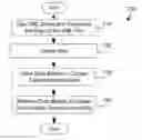Fig. 01 - Intelligent XML file fragmentation