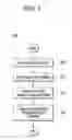 Fig. 04 - Method and device for generating music playlist