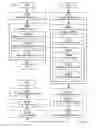 Fig. 04 - ORGANIZATION AND RETRIEVAL OF INFORMATION ITEMS