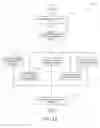 Fig. 14 - AUTOMATED CONTENT CLASSIFICATION/FILTERING