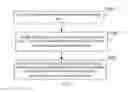 Fig. 04 - Method and device for providing contact information