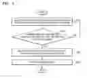 Fig. 04 - Method and apparatus for searching