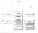 Fig. 03 - Method for providing social media content and electronic device using the same