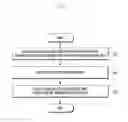 Fig. 08 - Method for providing social media content and electronic device using the same