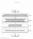 Fig. 12 - Method for providing social media content and electronic device using the same